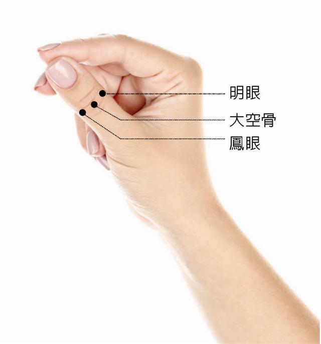 明眼穴